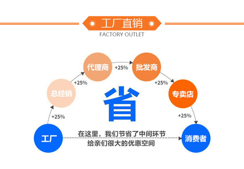 工業透明拉伸膜